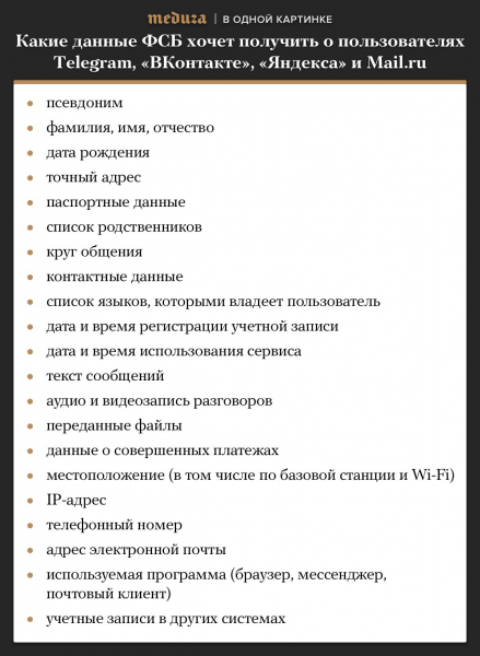 ФСБ хочет получить данные о пользователях &laquo;ВКонтакте&raquo;, &laquo;Яндекса&raquo;, Mail.ru и Telegram