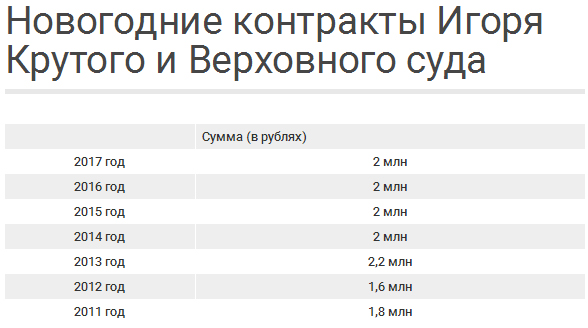 Игорь Крутой развлёк корпоратив Верховного суда