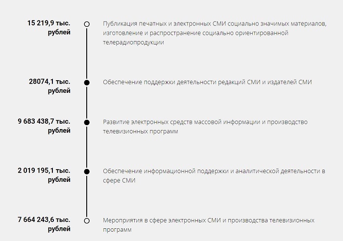 Олег Лурье рассказал сколько тратится на PR Собянина