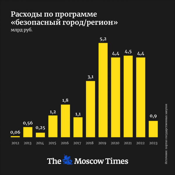 Родина все видит: как в России построили глобальную систему слежки