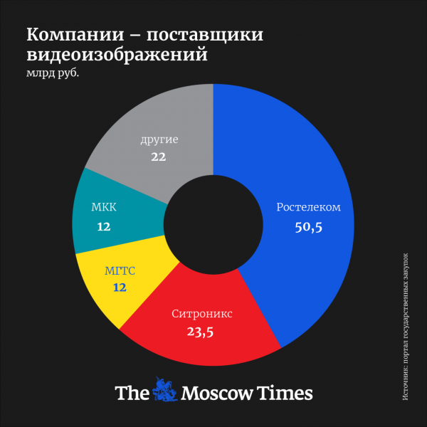 Родина все видит: как в России построили глобальную систему слежки