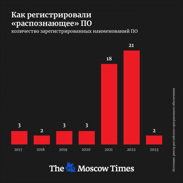Родина все видит: как в России построили глобальную систему слежки