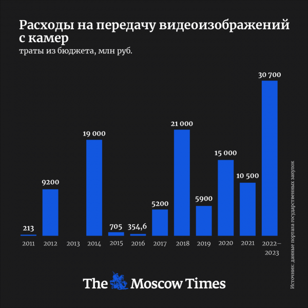 Родина все видит: как в России построили глобальную систему слежки