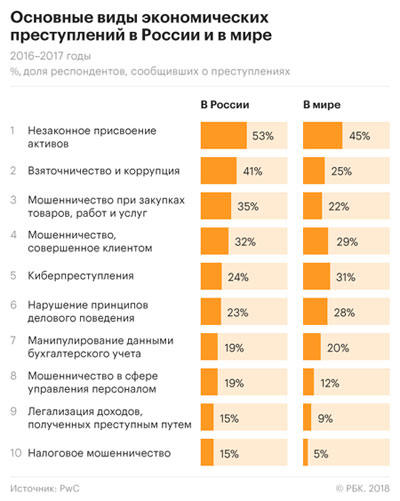 Российских бизнесменов прессуют не хуже чем в Уганде
