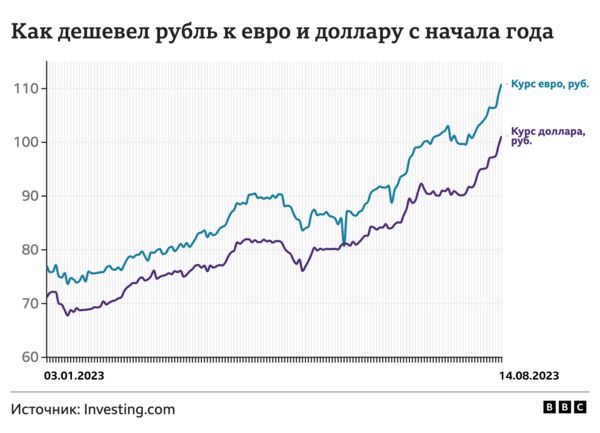 Российский ЦБ резко повысил ключевую ставку после обвала рубля