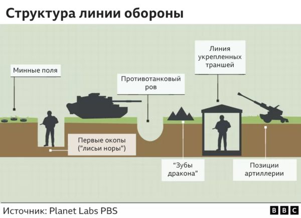 Линия Суровикина: как ее прорвать ВСУ и как преодолевали линии Маннергейма, Мажино и Зигфрида