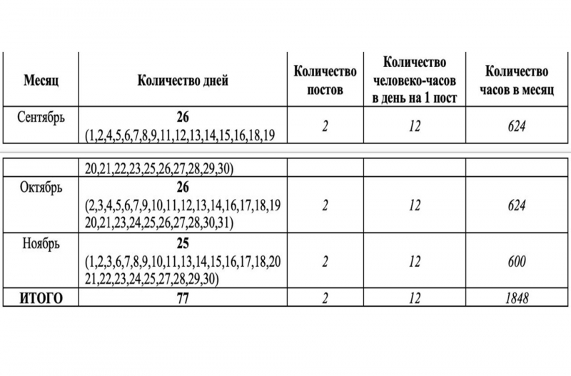 Госконтракт на охрану брянской школы, где утром произошел шутинг, истек в конце ноября и должен был возобновиться в январе. Как и во всех остальных школах города