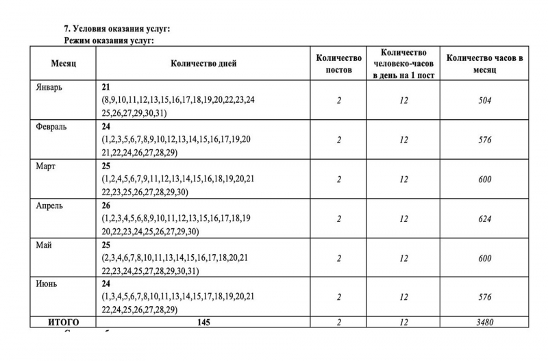 Госконтракт на охрану брянской школы, где утром произошел шутинг, истек в конце ноября и должен был возобновиться в январе. Как и во всех остальных школах города