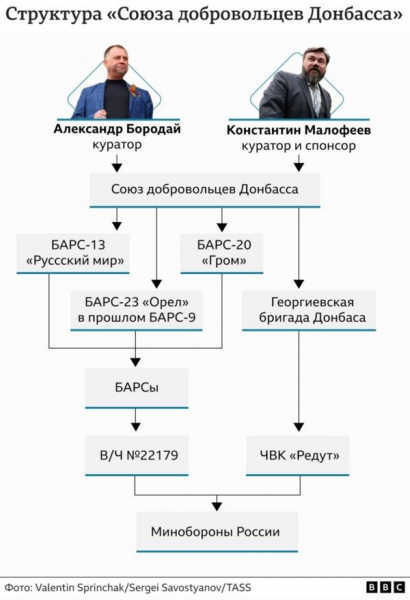 «Славян с Норвегии». Финляндия расследует военные преступления командира «Русича» в Украине