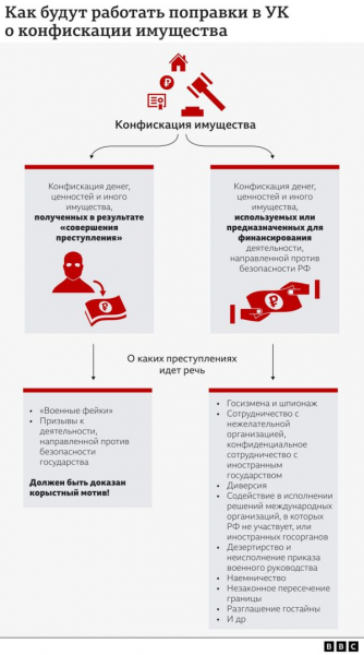Госдума приняла закон о конфискации имущества за «военные фейки»