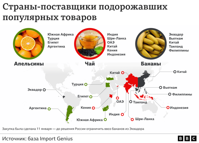 Шринкфляция, дорогие бананы и чай. Как изменились цены в российских магазинах? Исследование Би-би-си