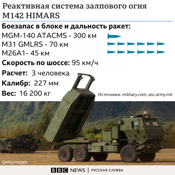 США тайно поставили Украине 300-километровые ракеты ATACMS. Их&nbsp;уже применили в&nbsp;Крыму