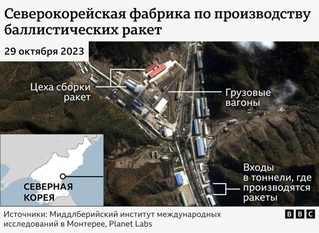 В Украине нашли обломки северокорейской ракеты. Но проблема гораздо глубже