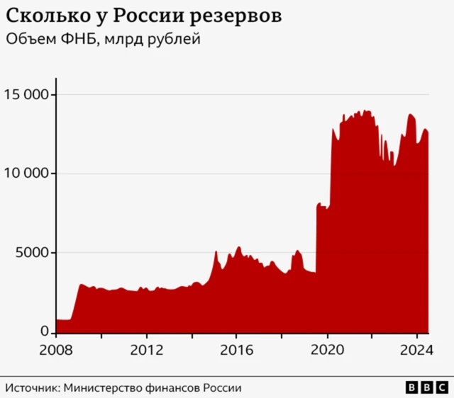 Ресурсы на грани исчерпания. Почему российская экономика перегрелась и грозит ли это кризисом