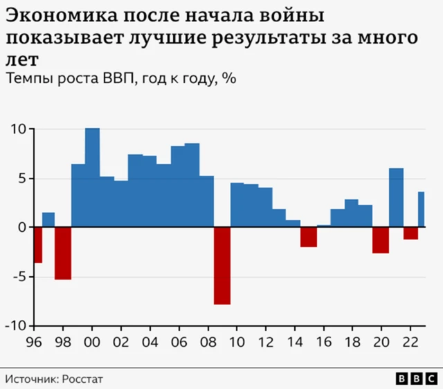 Ресурсы на грани исчерпания. Почему российская экономика перегрелась и грозит ли это кризисом
