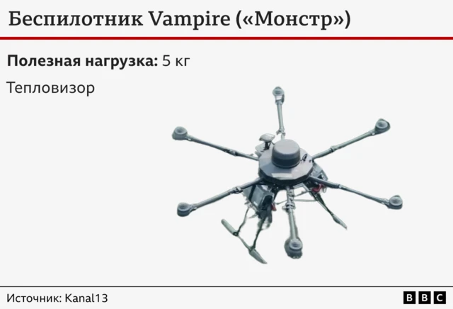 &laquo;Так будут вестись войны в будущем&raquo;. Беспилотники в войне России с Украиной