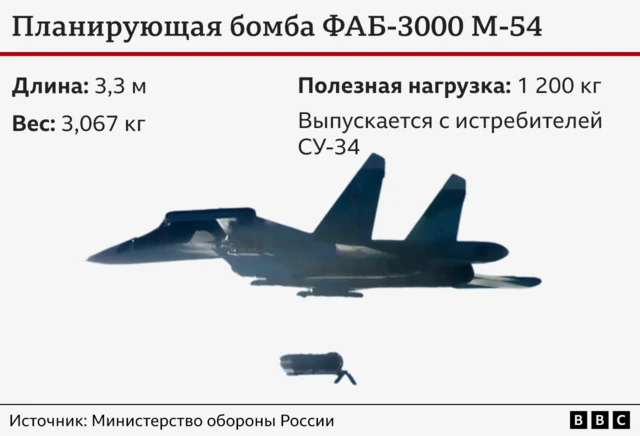 &laquo;Так будут вестись войны в будущем&raquo;. Беспилотники в войне России с Украиной