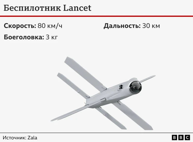 &laquo;Так будут вестись войны в будущем&raquo;. Беспилотники в войне России с Украиной